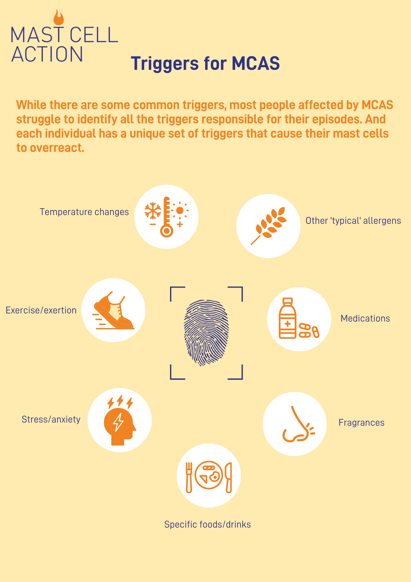 MCAS Triggers | Mast Cell Action