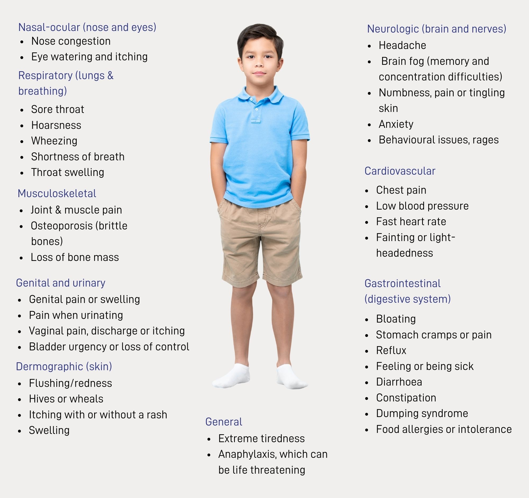 MCAS Symptoms | Mast Cell Action